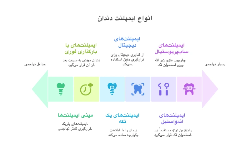 انواع ایمپلنت دندان