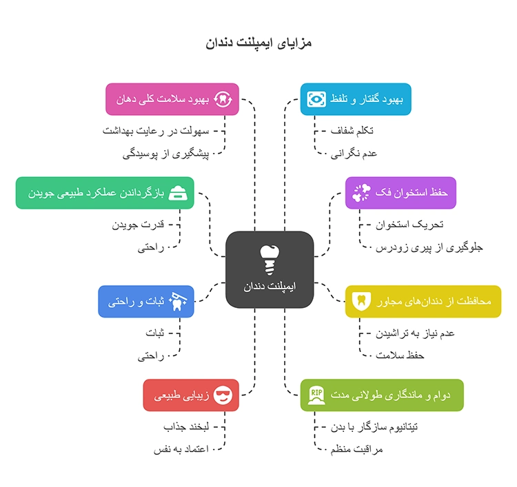 مزایای اصلی و کلیدی ایمپلنت دندان 